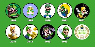 Luigi’s Big Year